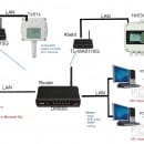 Bezdrôtové Wi-Fi monitorovanie teploty/vlhkosti