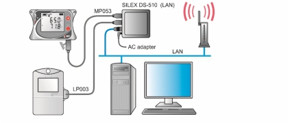 Prípadová štúdia – USB server zariadení pre komunikáciu s dataloggermi COMET cez Ethernet alebo Wi-Fi